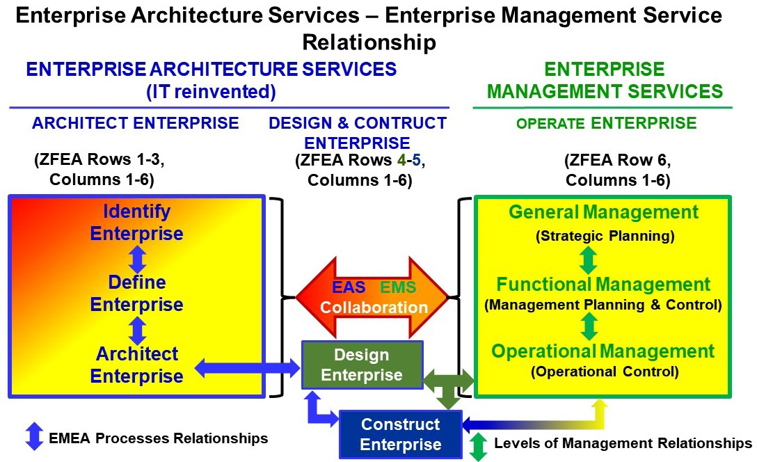 Enterprise Architecture Or Legacy It News